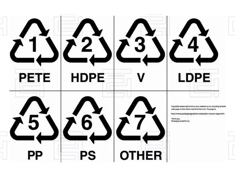 What do the numerical symbols 1, 2, 3, 4, 5, 6, and 7 on the bottom of plastic cups represent?